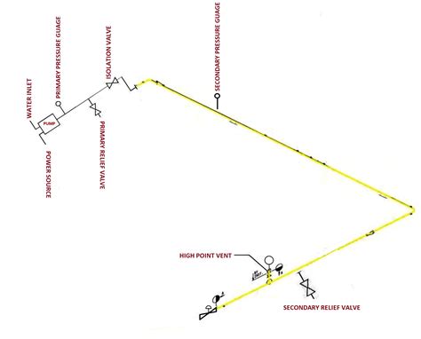 what is test package in piping|schematic drawing of hydrotest piping.